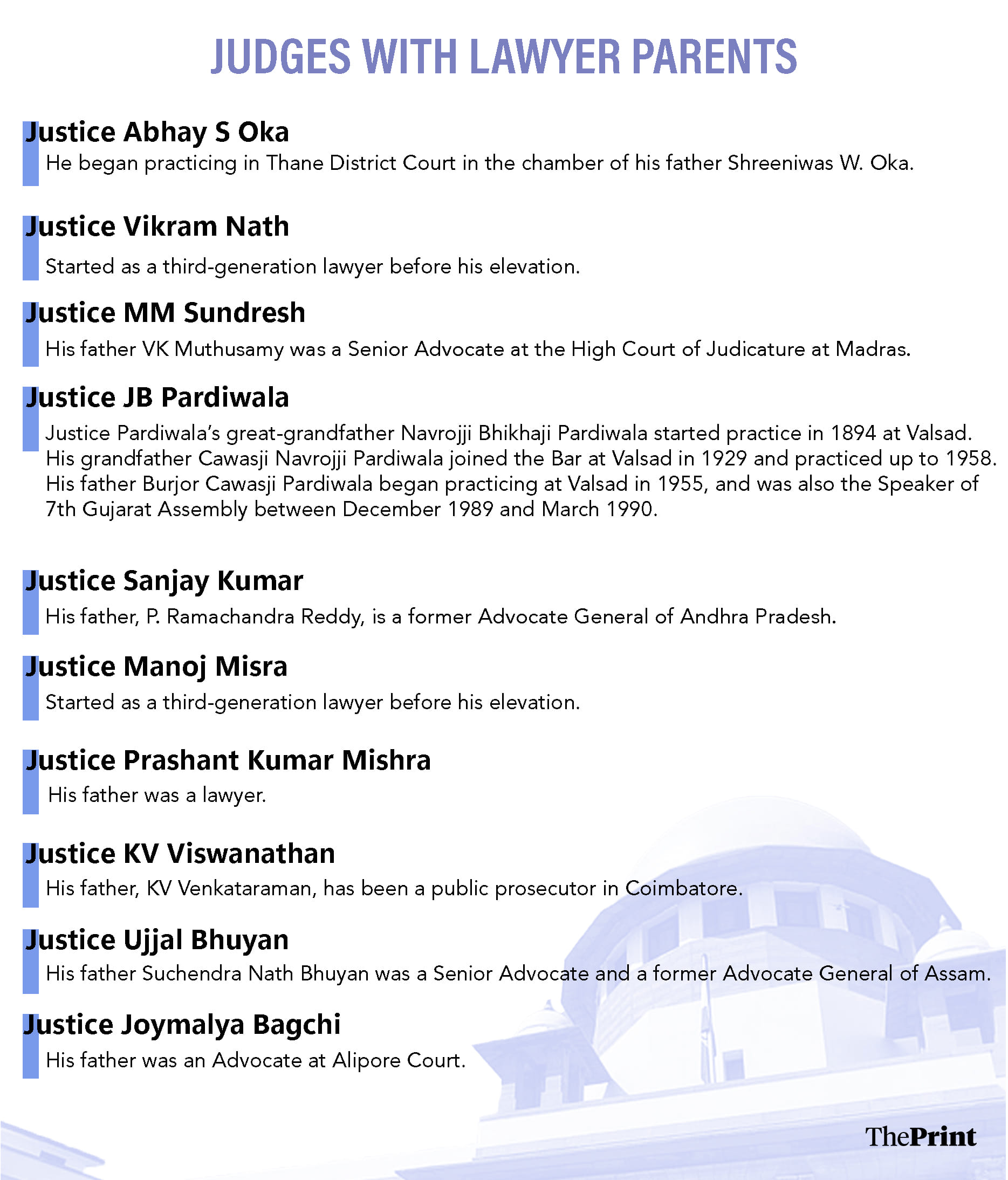 Infographic: Shruti Naithani | ThePrint