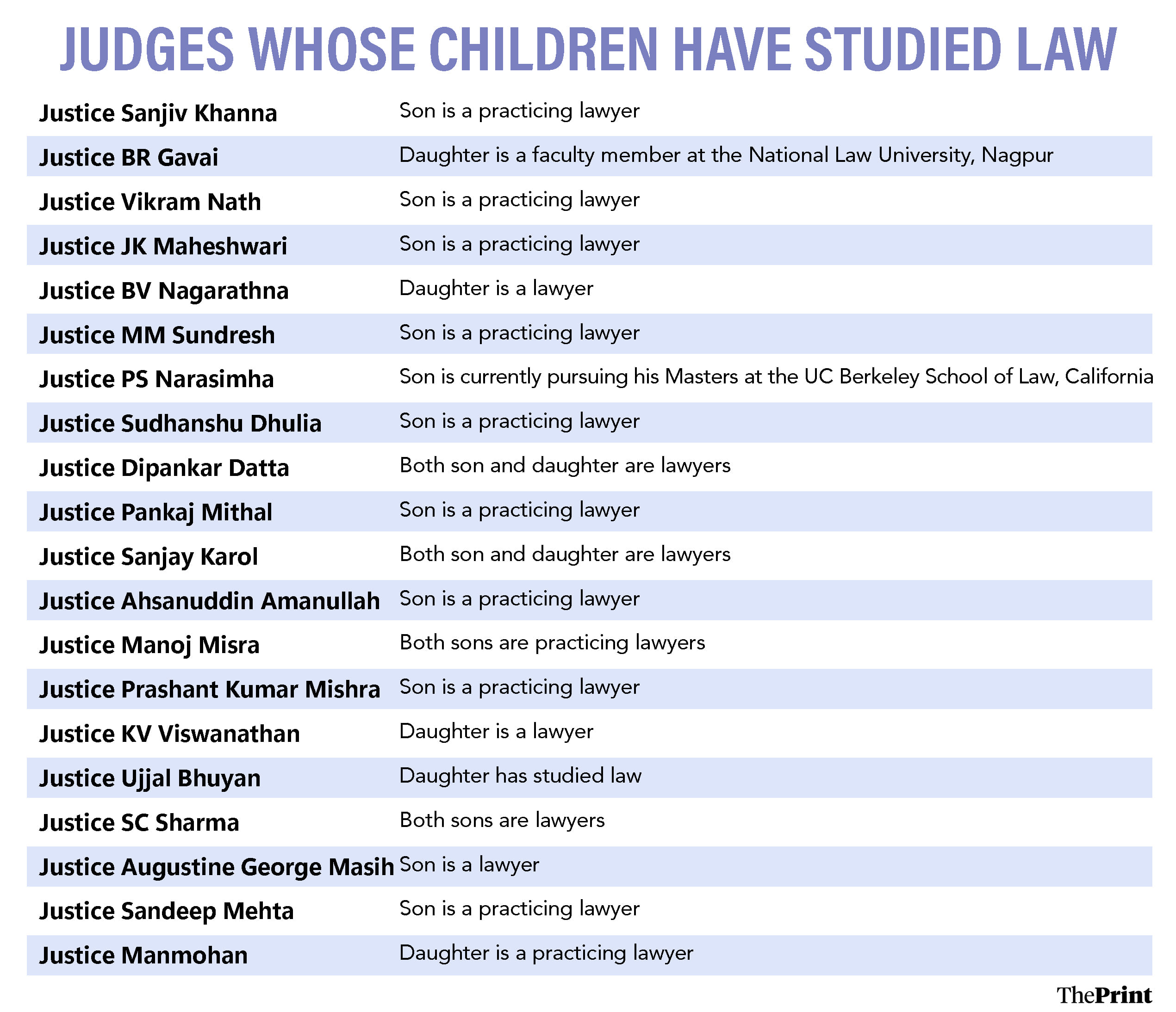 Illustration: Shruti Naithani | ThePrint