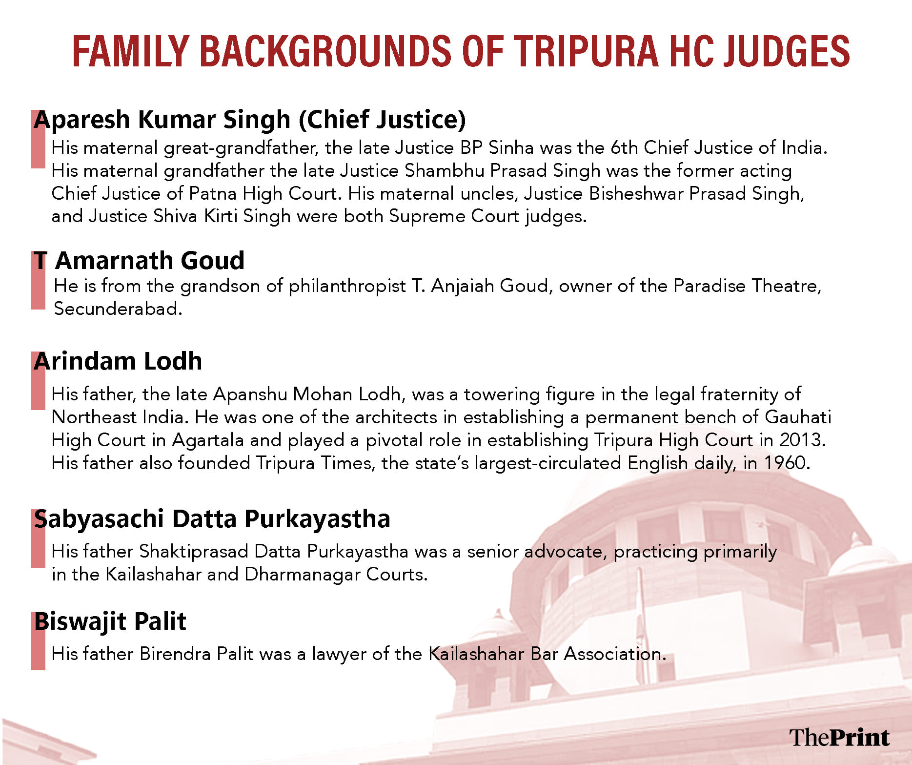 Infographic: Shruti Naithani | ThePrint