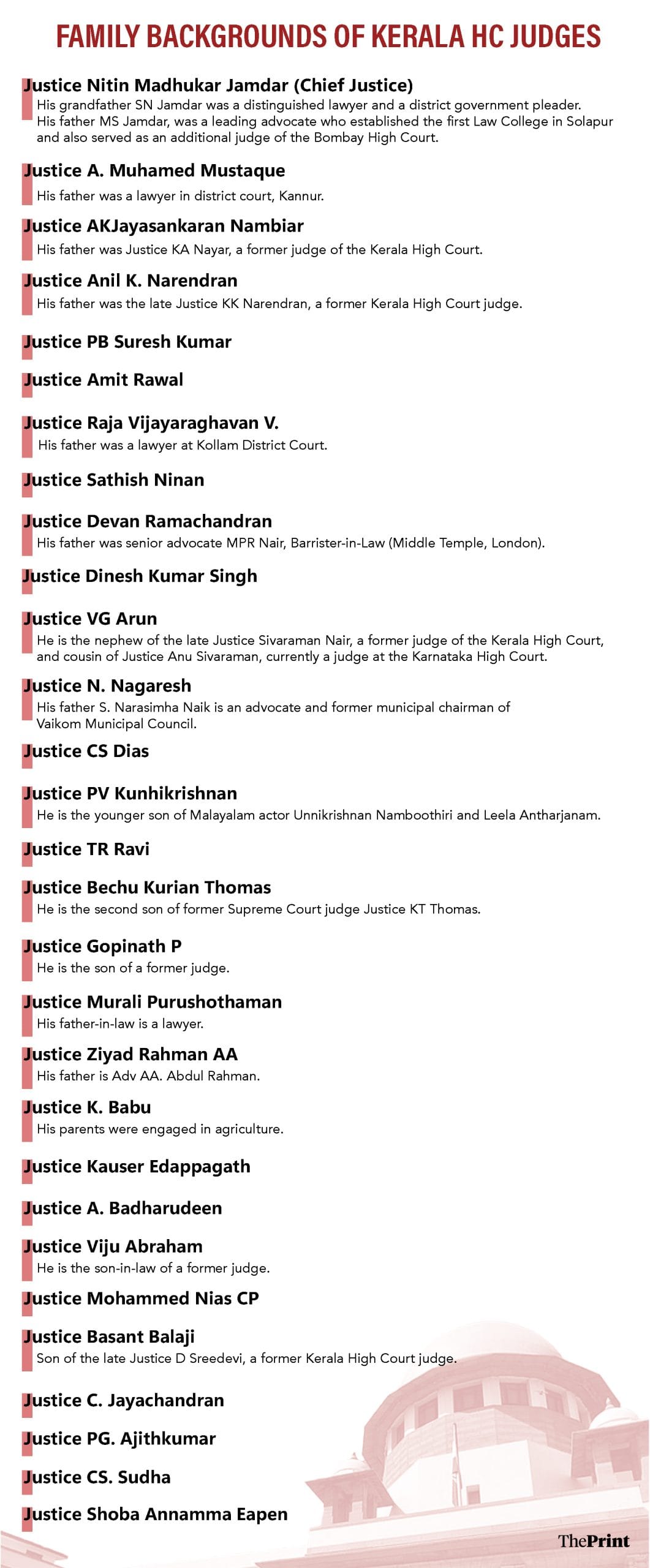 Infographic: Shruti Naithani | ThePrint