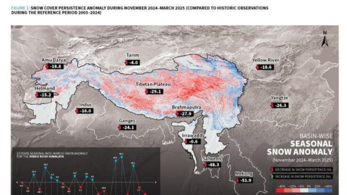Snow cover persistence anomaly during November 2024 to March 2025 compared to reference period of 2003-2004 | X/@icimod