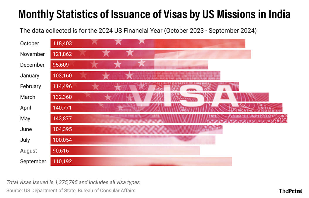 Infographic: Shruti Naithani | ThePrint