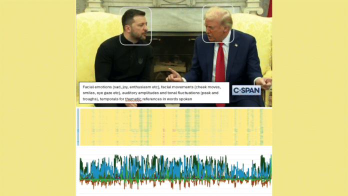Shown above is an extract of the facial, auditory, and temporal movements of transcribed themes for the video | By special arrangement