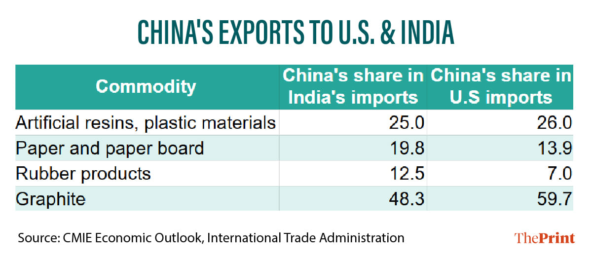 Infographic: Manali Ghosh | ThePrint