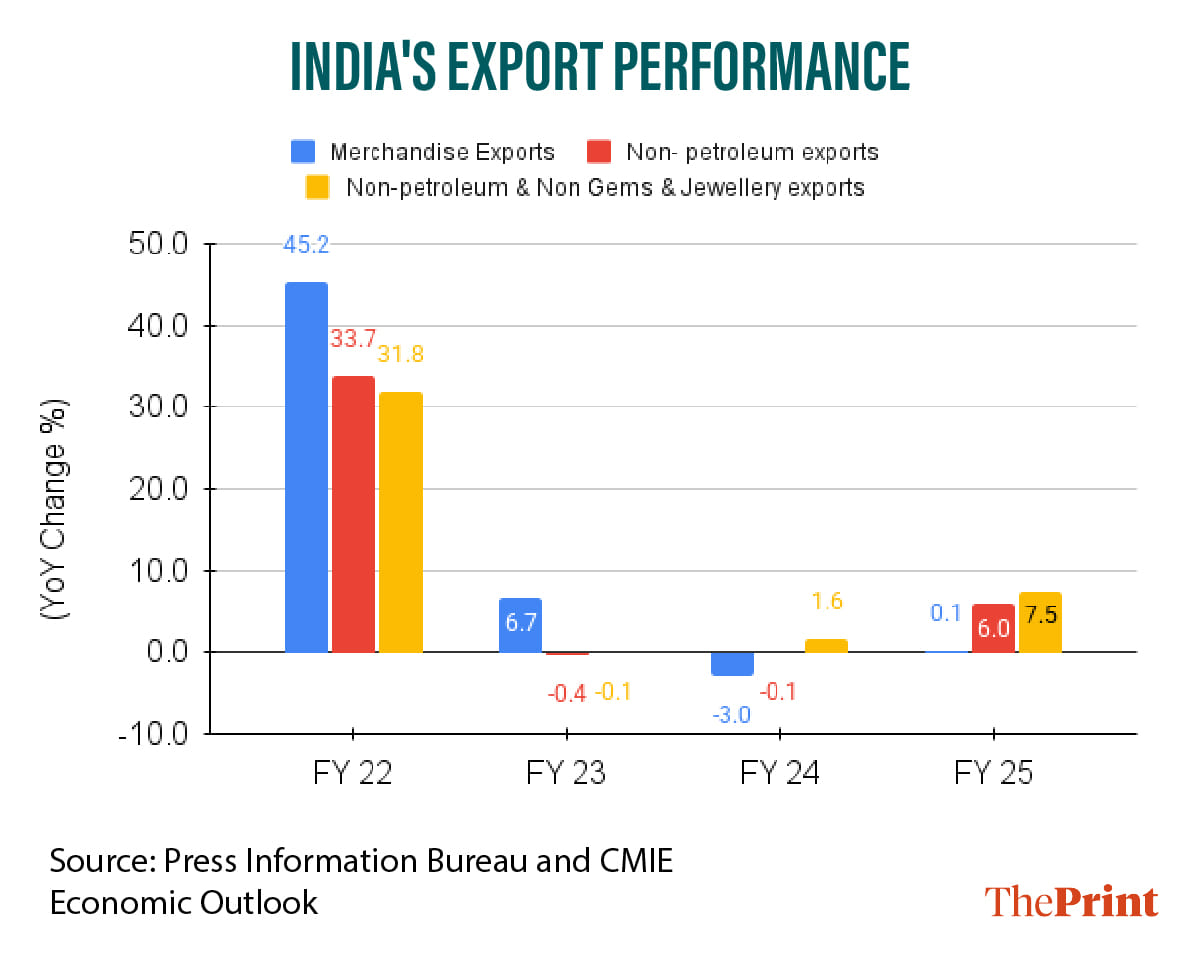 Infographic: Manali Ghosh | ThePrint