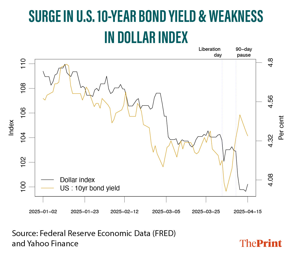 Infographic: Manali Ghosh | ThePrint