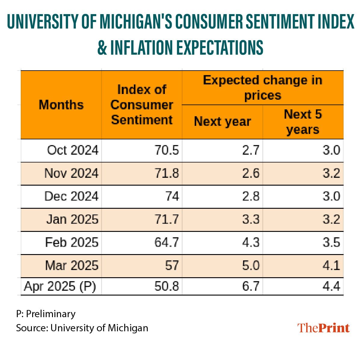Infographic: Manali Ghosh | ThePrint