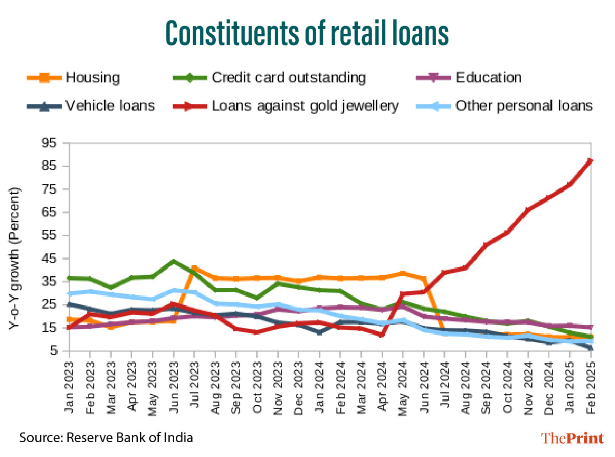 Infographic: Manali Ghosh | ThePrint