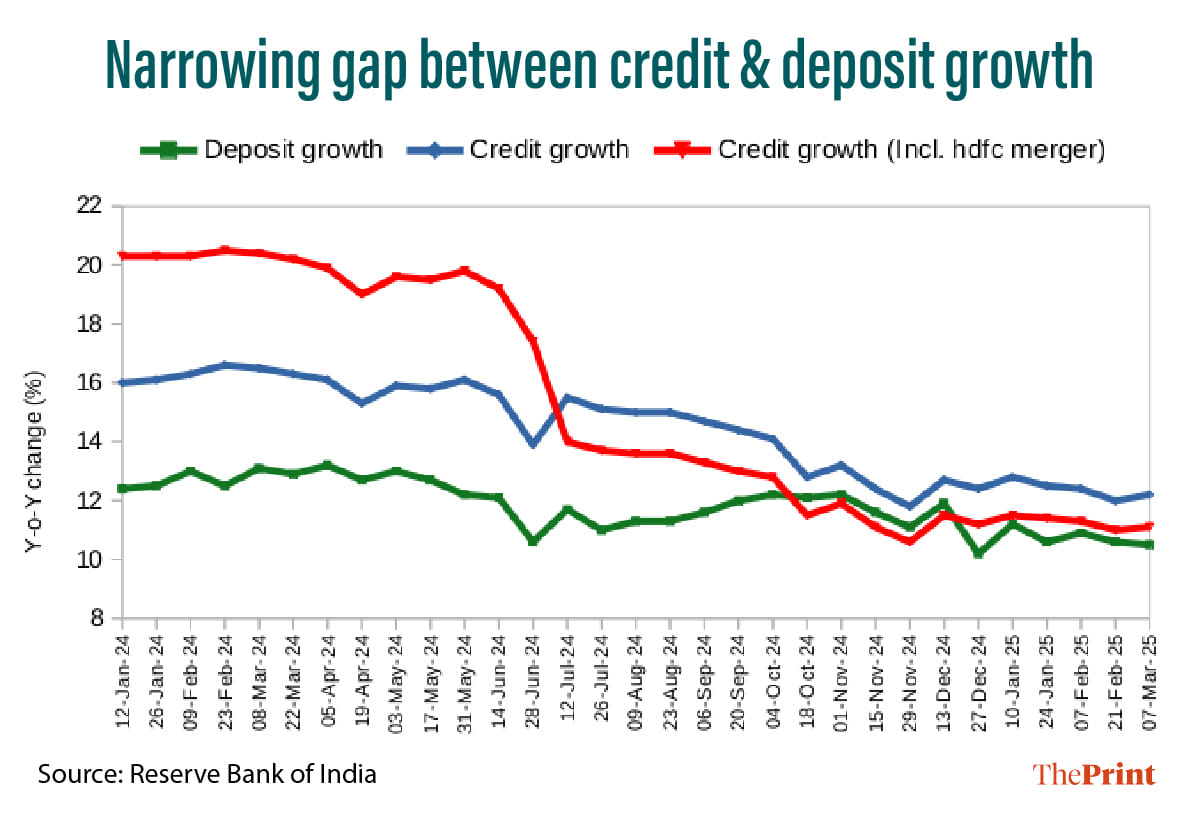 Infographic: Manali Ghosh | ThePrint