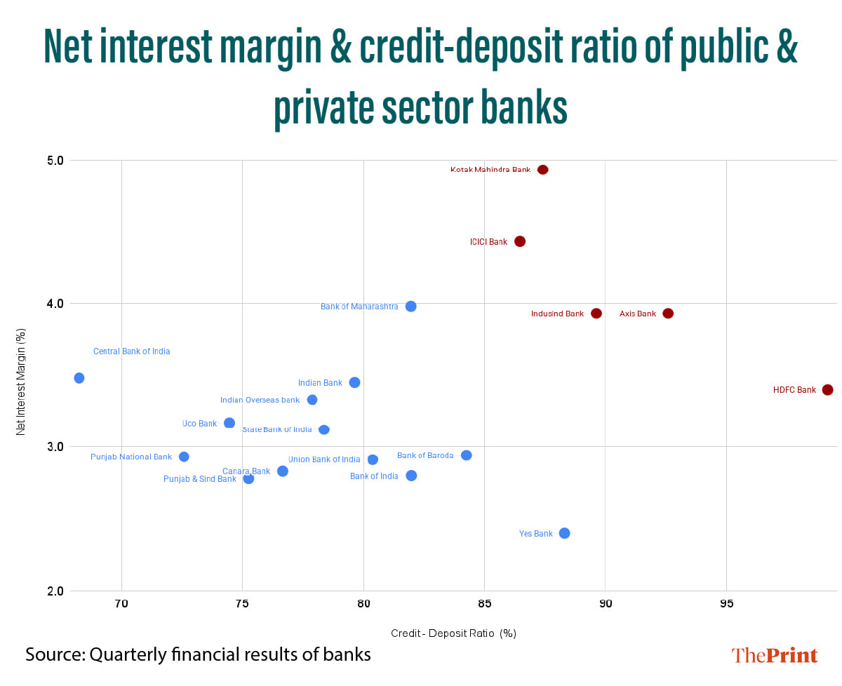 Infographic: Manali Ghosh | ThePrint