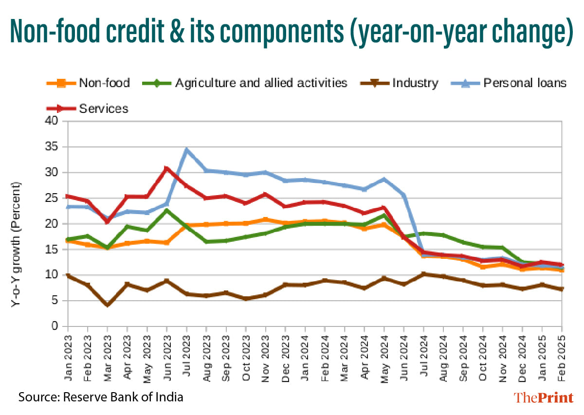 Infographic: Manali Ghosh | ThePrint