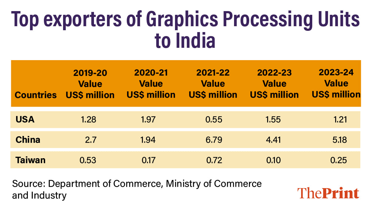 Infographic: Manali Ghosh | ThePrint 