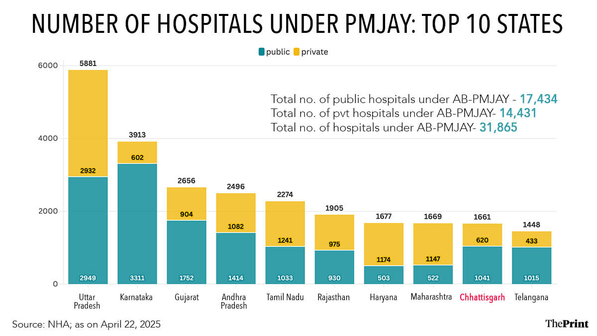Graphic by Shruti Naithani | ThePrint