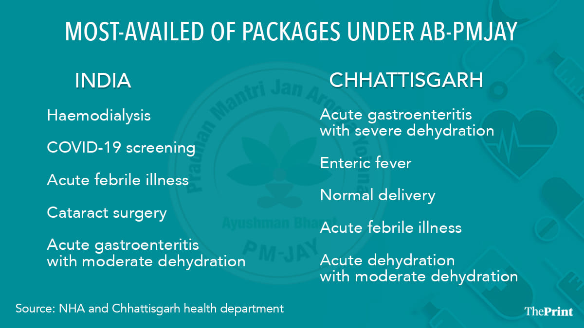 Graphic by Shruti Naithani | ThePrint