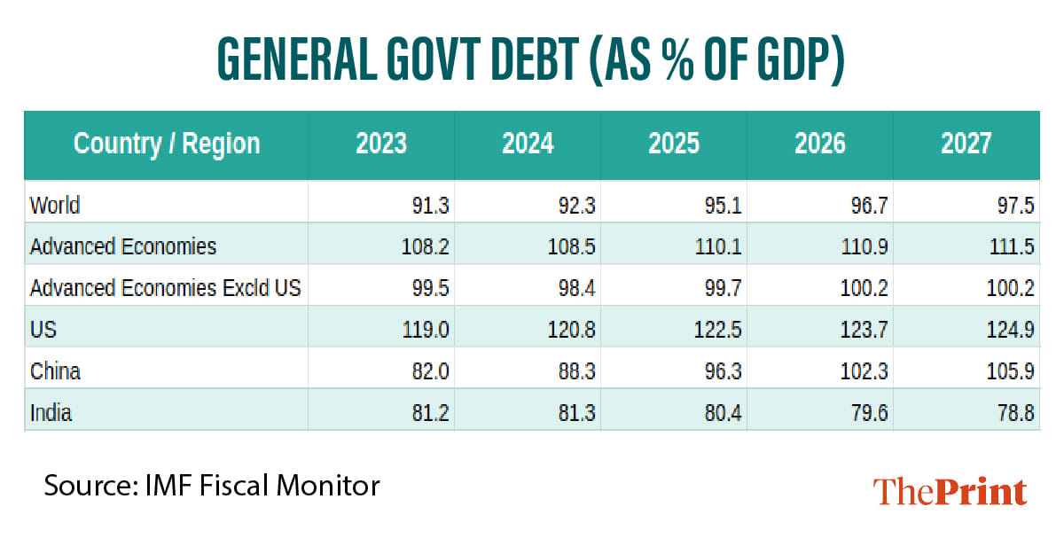 Infographic: Manali Ghosh | ThePrint