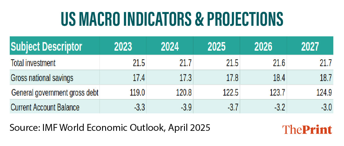 Infographic: Manali Ghosh | ThePrint