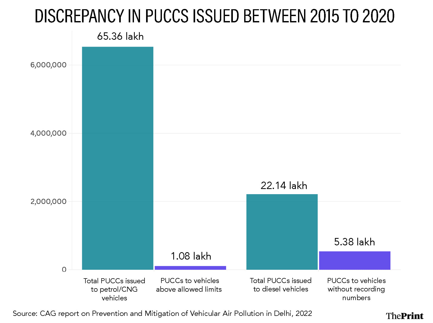 Graphic: Shruti Naithani | ThePrint