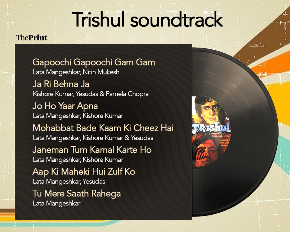 Graphic by Shruti Naithani | ThePrint