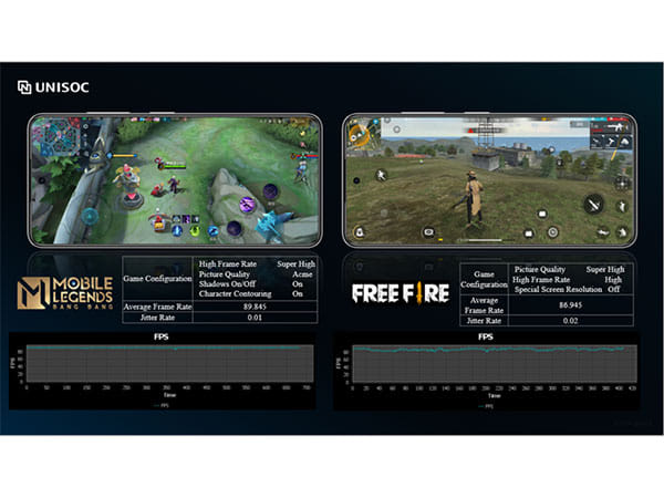 nubia Neo 3 series Arrives in India, Powered by UNISOC Miracle Gaming Engine for Seamless Gaming Experience