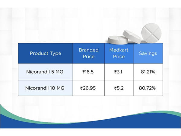 Medkart Introduces India's First Room-Temperature Stable Nicorandil Tablets, Enhancing Accessibility to Cardiac Care