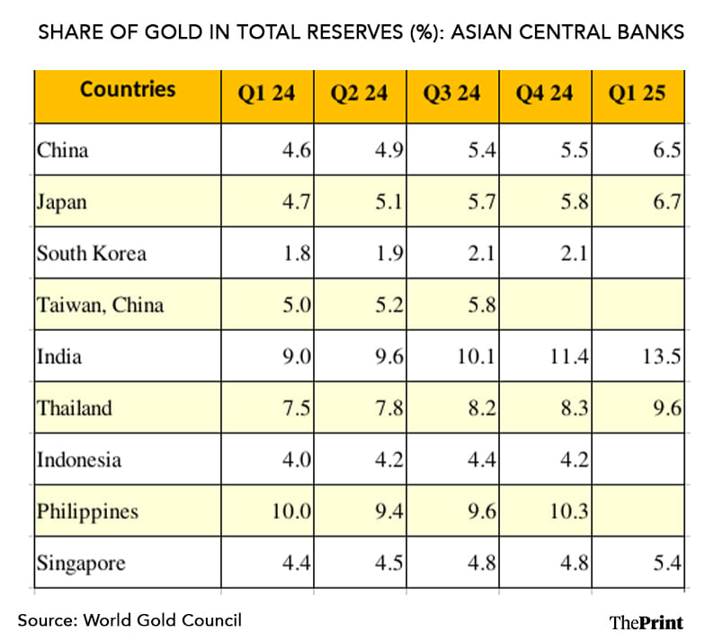 Infographic: Shruti Naithani | ThePrint