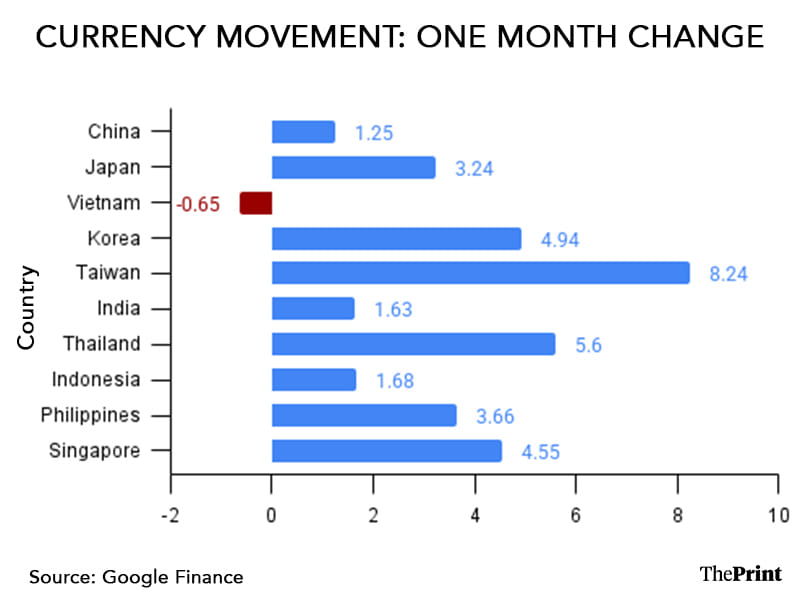 Infographic: Shruti Naithani | ThePrint