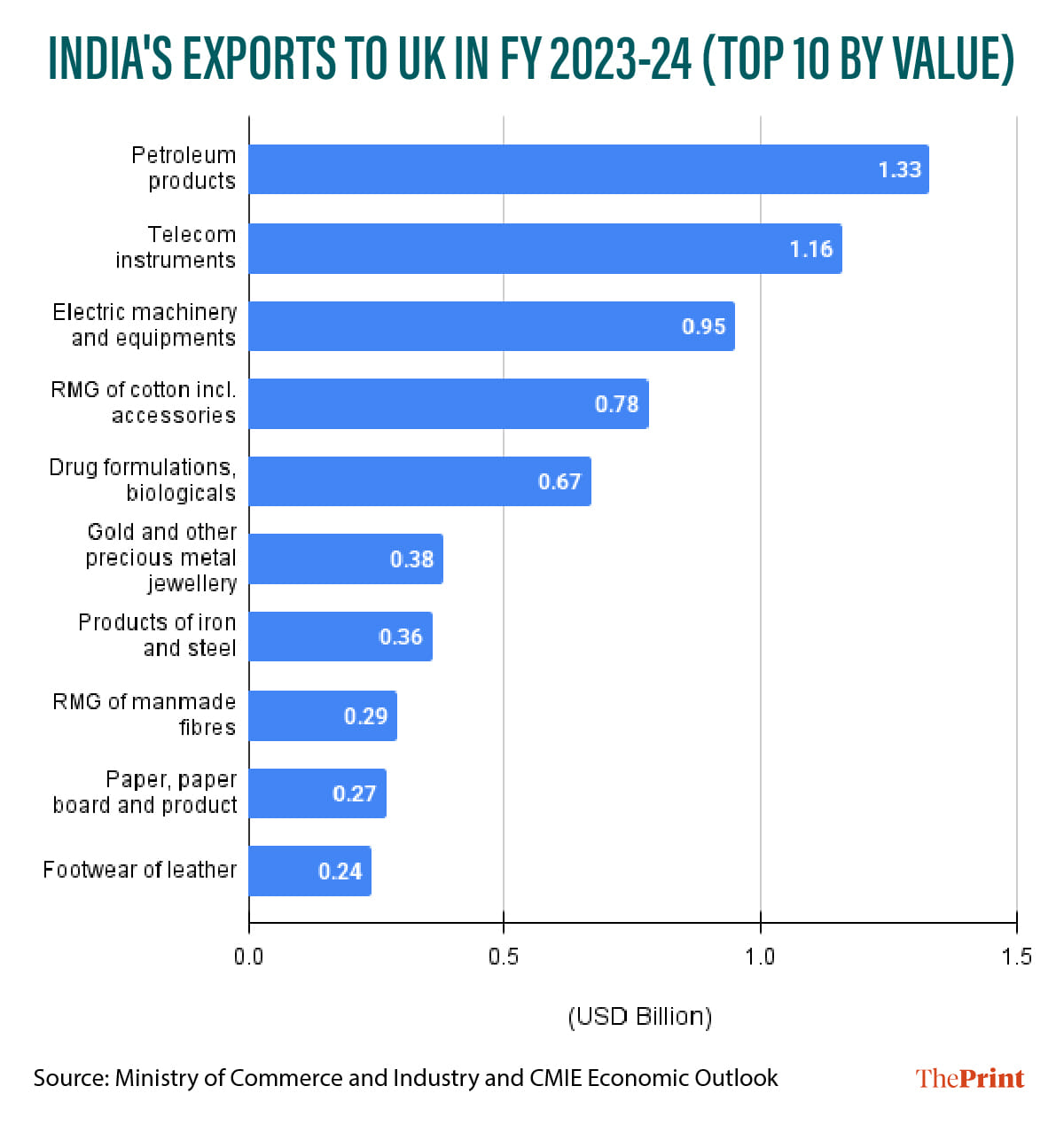 Infographic: Manali Ghosh | ThePrint