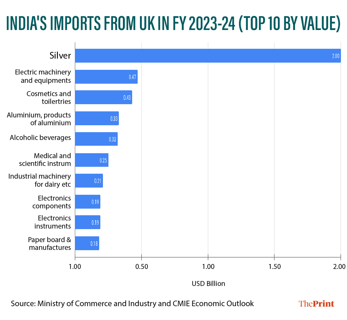 Infographic: Manali Ghosh | ThePrint