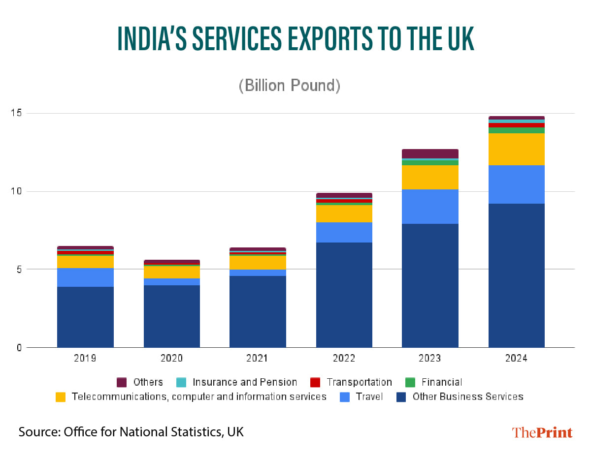 Infographic: Manali Ghosh | ThePrint