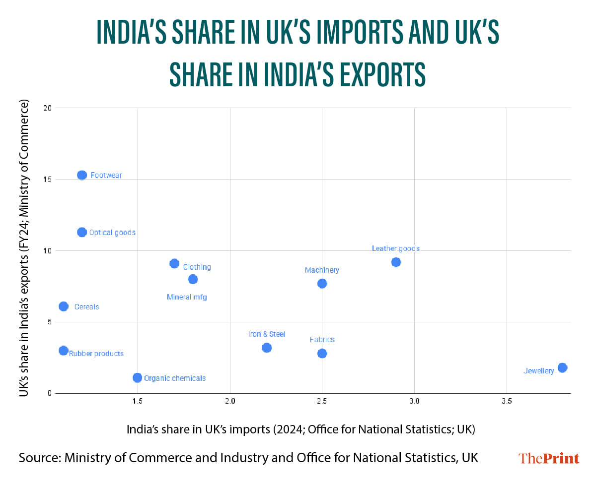 Infographic: Manali Ghosh | ThePrint