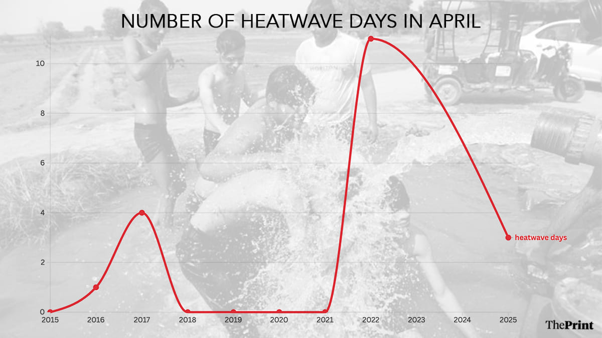 Infographic: Shruti Naithani | ThePrint