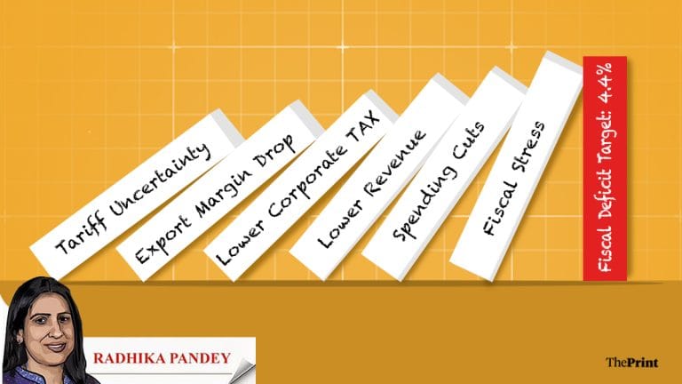 India’s 4.4% fiscal deficit target hinges on solid revenue. Global conditions pose a challenge