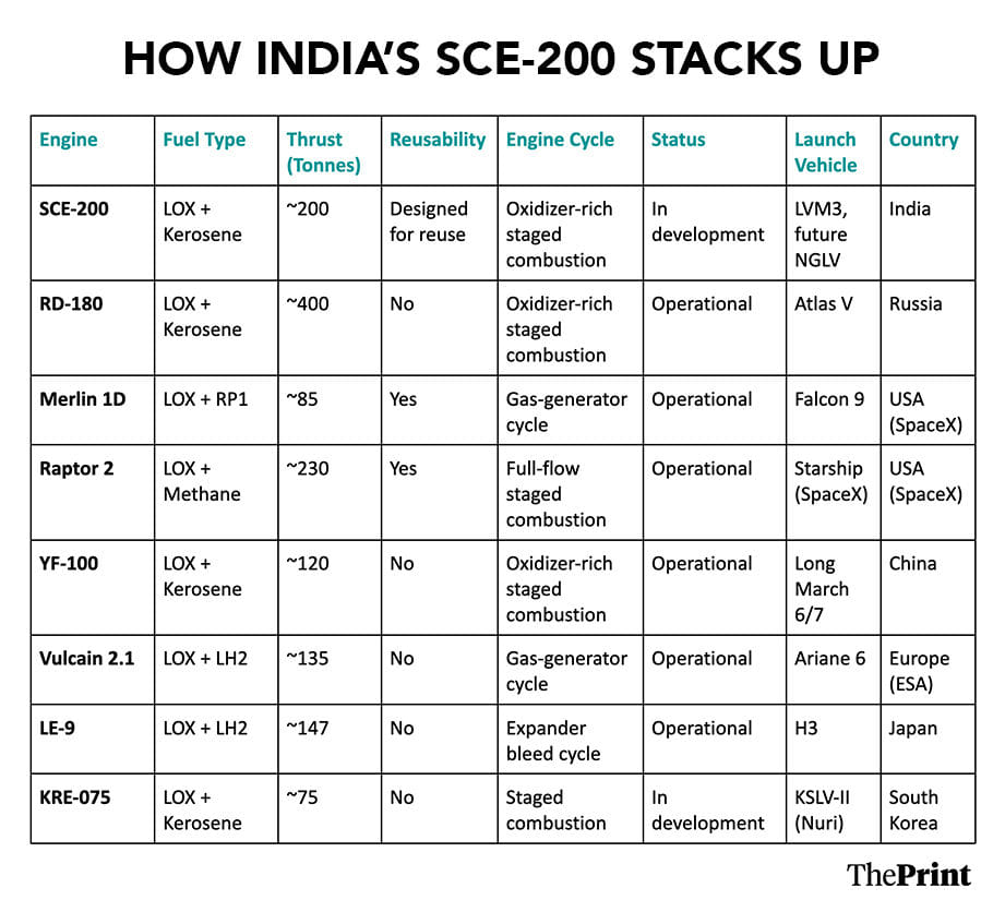 Semicryogenic engines table 