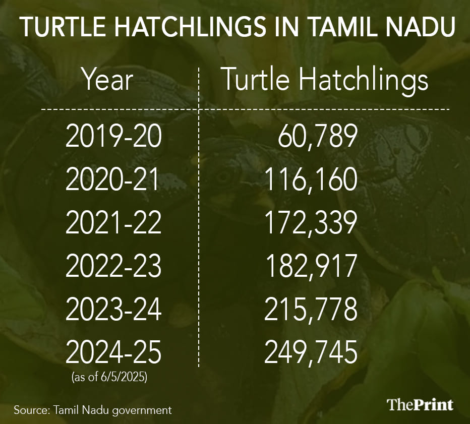 Infographic: Shruti Naithani | ThePrint