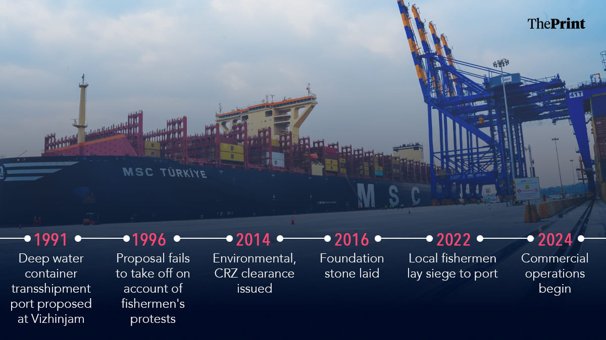 Infographic: Shruti Naithani | ThePrint