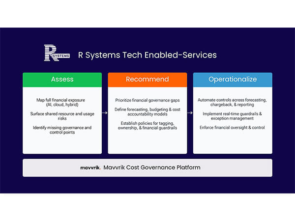 R Systems and Mavvrik Partner to Enable Proactive Financial Governance for AI and Hybrid Infrastructure