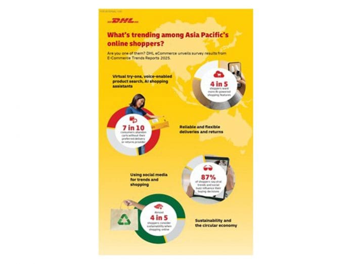 DHL's E-Commerce Trends Report 2025: AI and social media reshaping online shopping in Asia Pacific