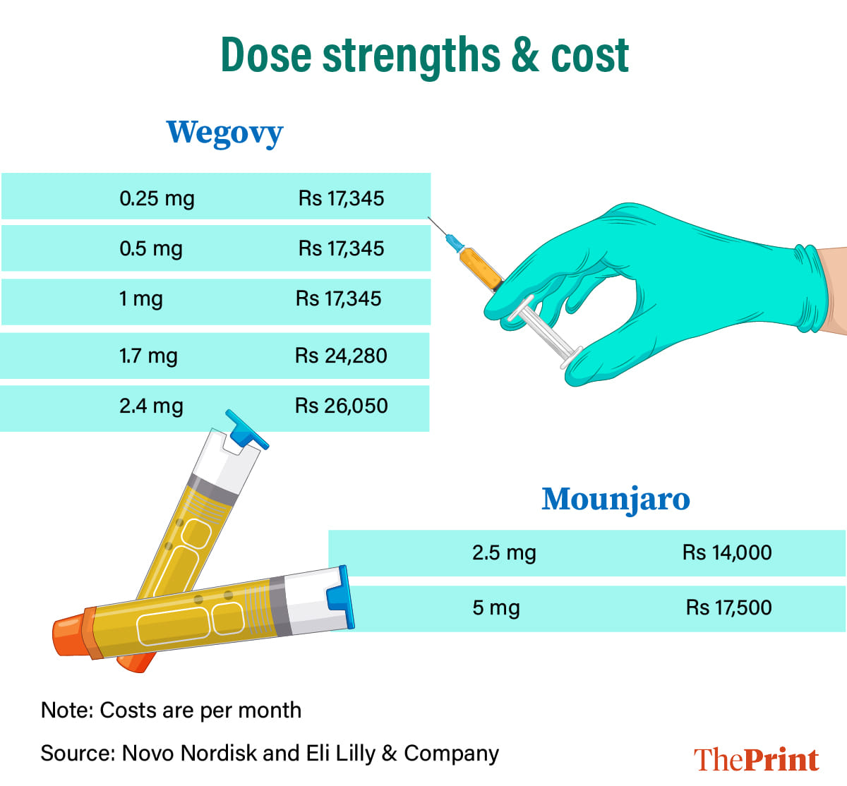 Image by Manali Ghosh | ThePrint