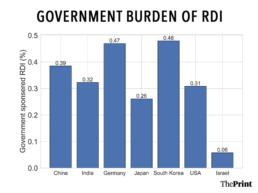 Tata Motors electric vehicle innovation