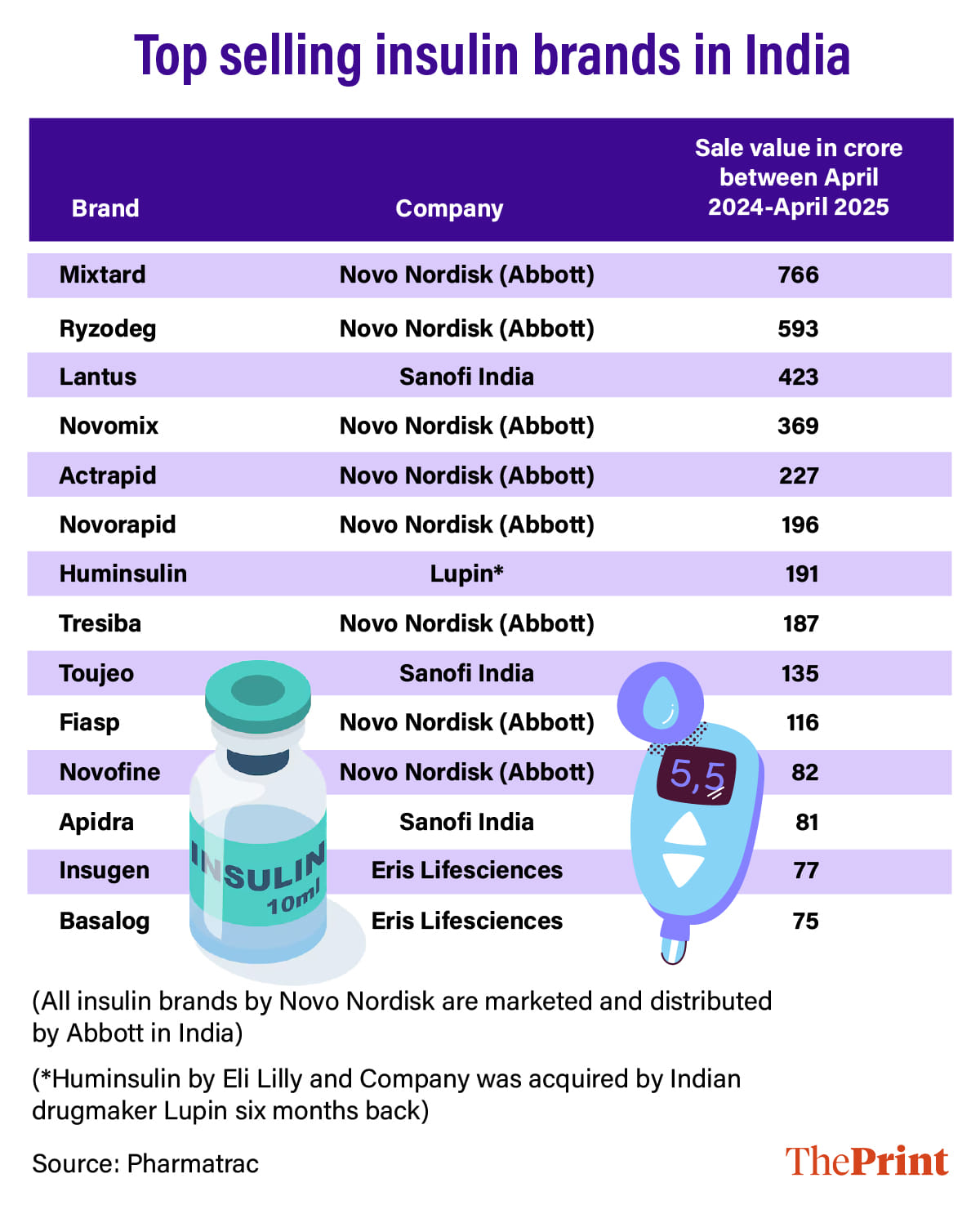 Infographic: Manali Ghosh | ThePrint