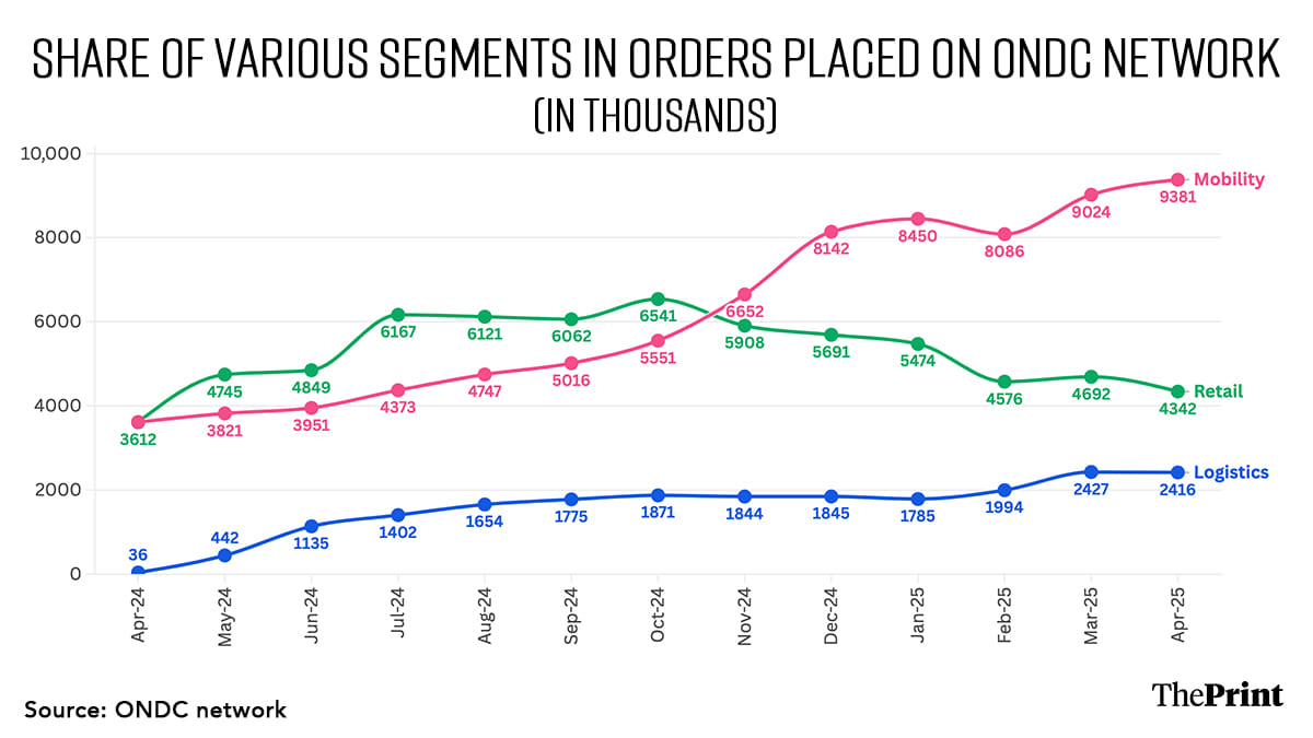 Infographic: Shruti Naithani | ThePrint 
