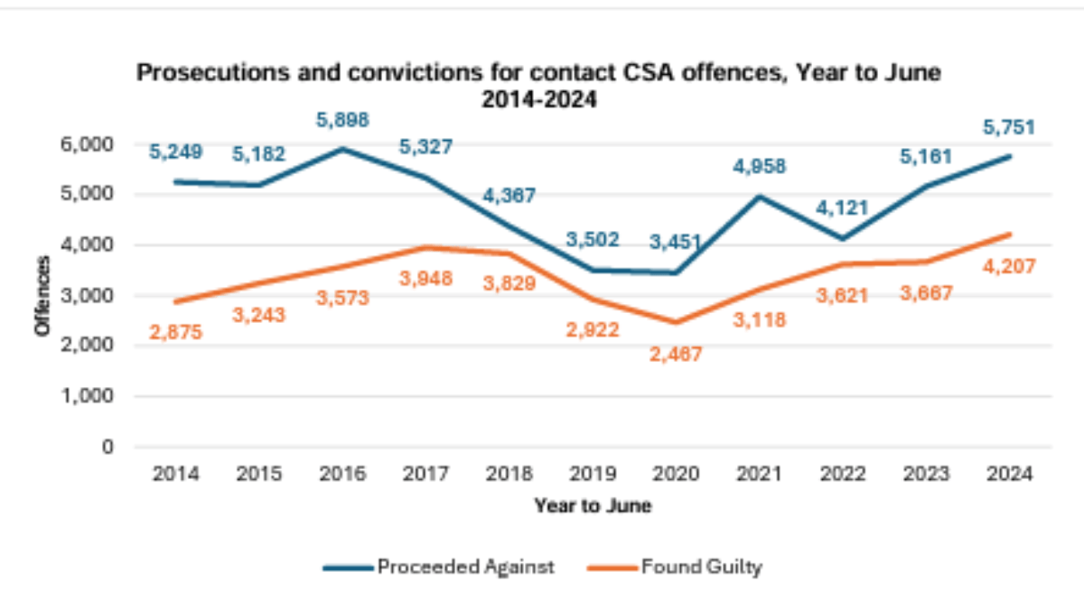 From the National Audit on Group-Based Child Sexual Exploitation and Abuse