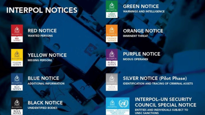 A list of Interpol notices | Photo: interpol.int