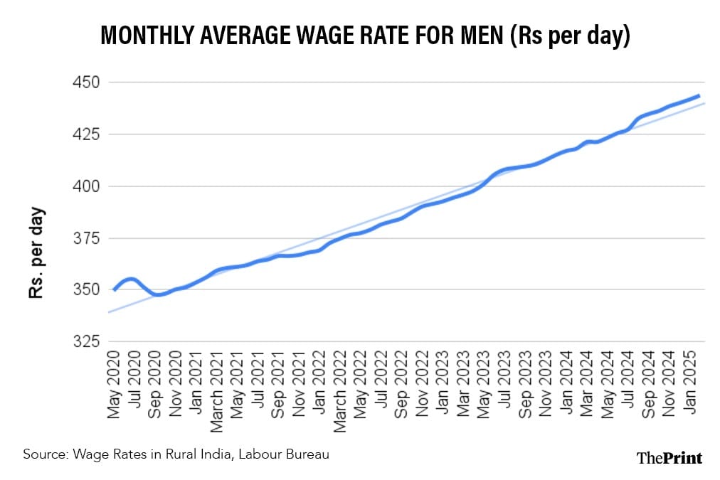 Infographic: Shruti Naithani | ThePrint