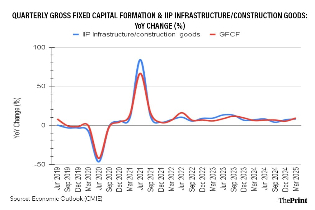 Infographic: Shruti Naithani | ThePrint