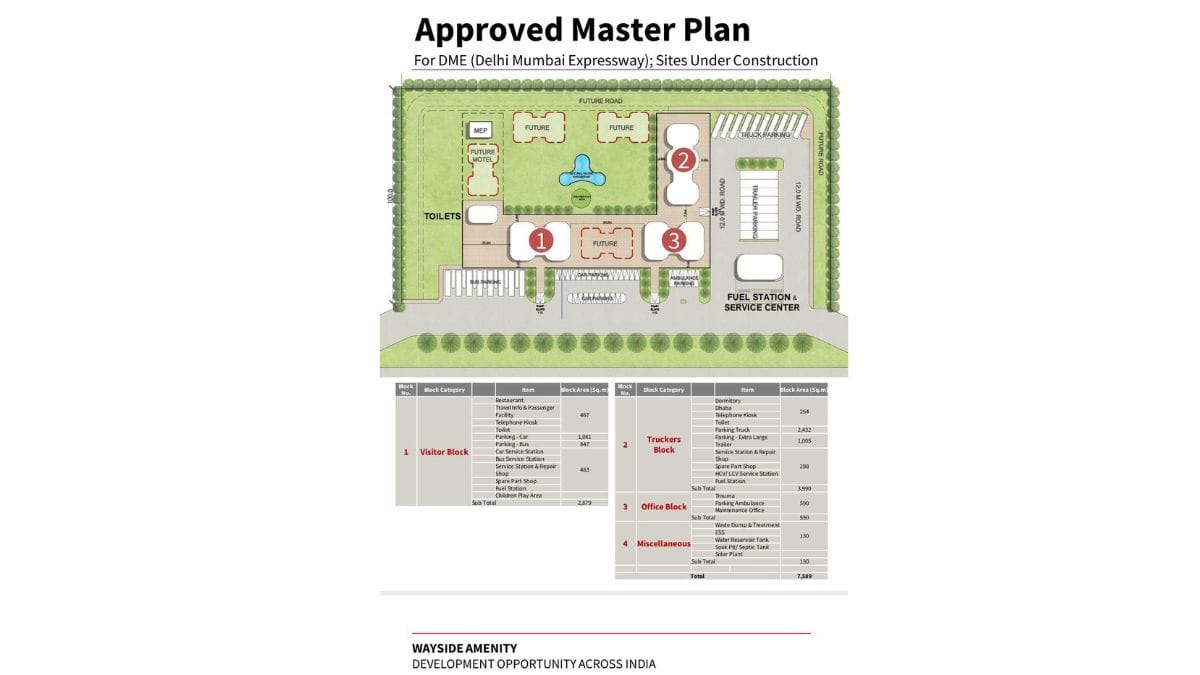 Screenshot from a government document on wayside amenities planning 