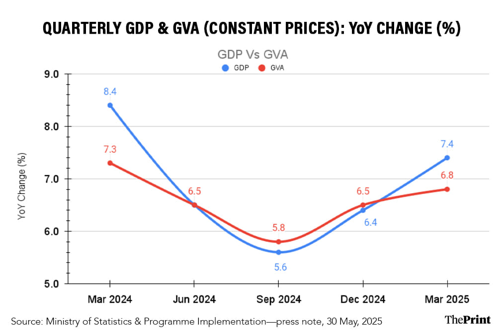 Infographic: Shruti Naithani | ThePrint