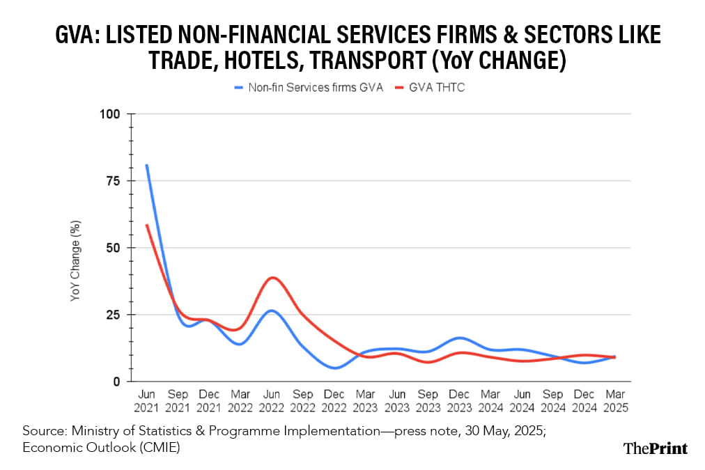 Infographic: Shruti Naithani | ThePrint