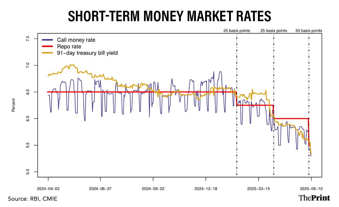 Image by Shruti Naithani | ThePrint
