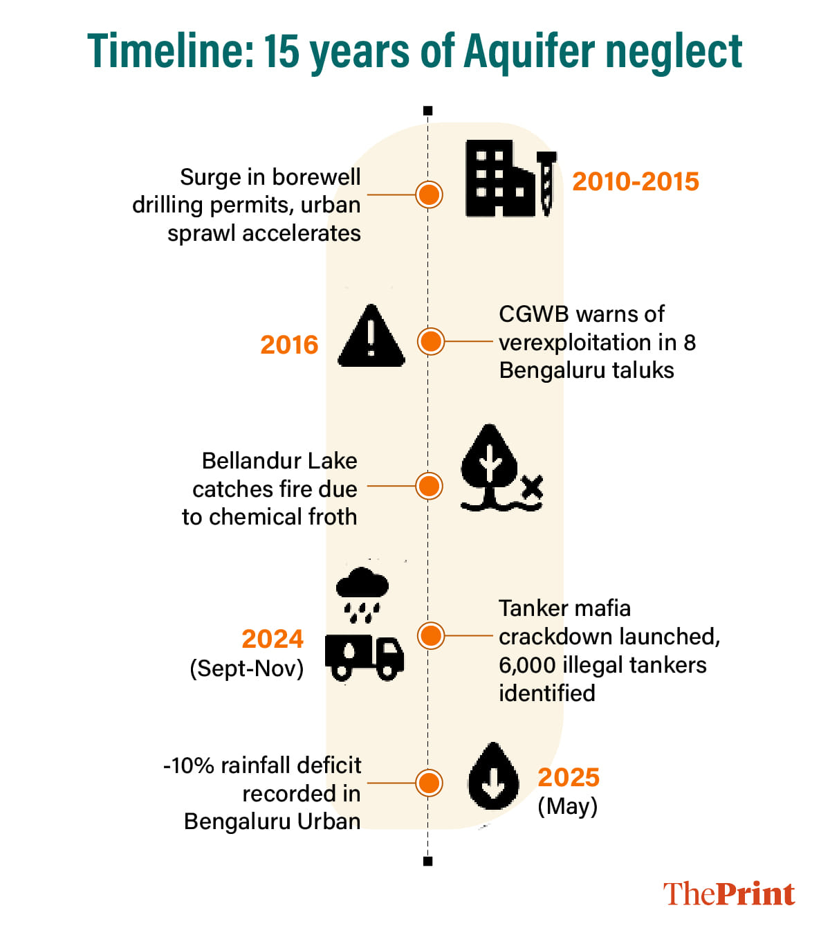 Illustration: Manali Ghosh | ThePrint